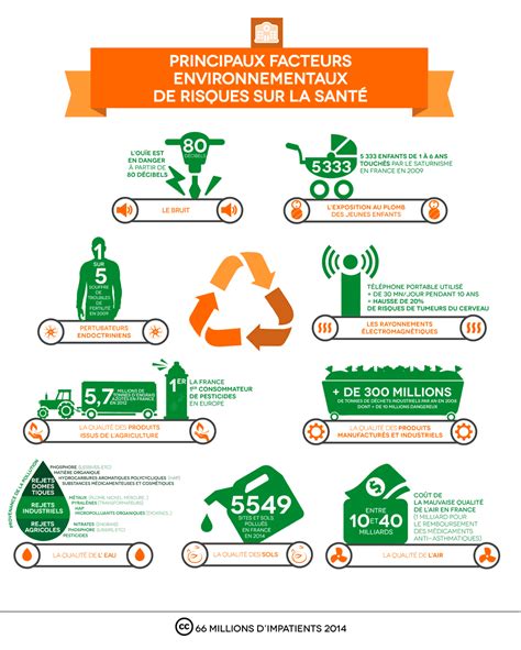 Infographie sur les risques des herbicides pour la santé et l'environnement