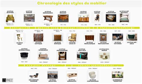 Evolution historique des chenets à travers les siècles