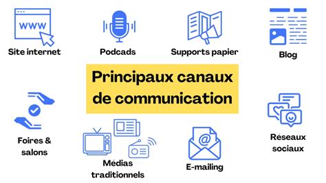 Schéma des différents canaux de communication d'une mairie