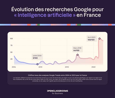 Diagramme illustrant l'évolution future de la recherche par IA dans le contenu vidéo