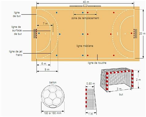 Schéma d'un terrain de handball avec les zones et lignes clés