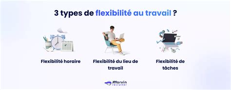 Schéma illustrant la flexibilité du programme MSc RH à distance