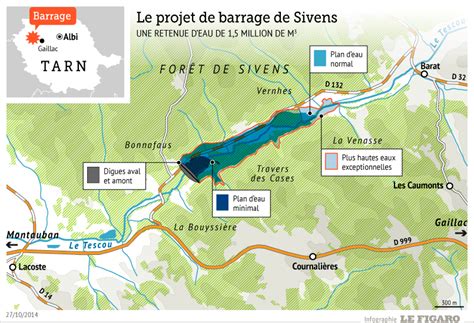 Schéma du projet de barrage à Sivens et ses impacts