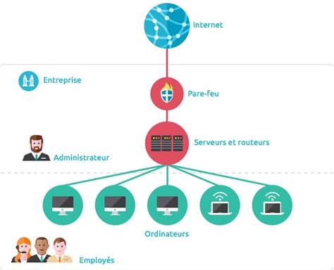Schéma d'un réseau d'entreprises et de dirigeants interconnectés