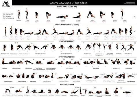 Affiche avec des silhouettes de différentes postures de yoga