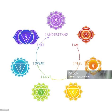 Affiche mandala colorée avec des symboles de yoga