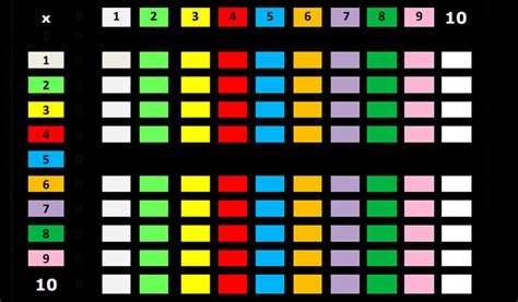 Schéma des différentes méthodes de multiplication des clématites