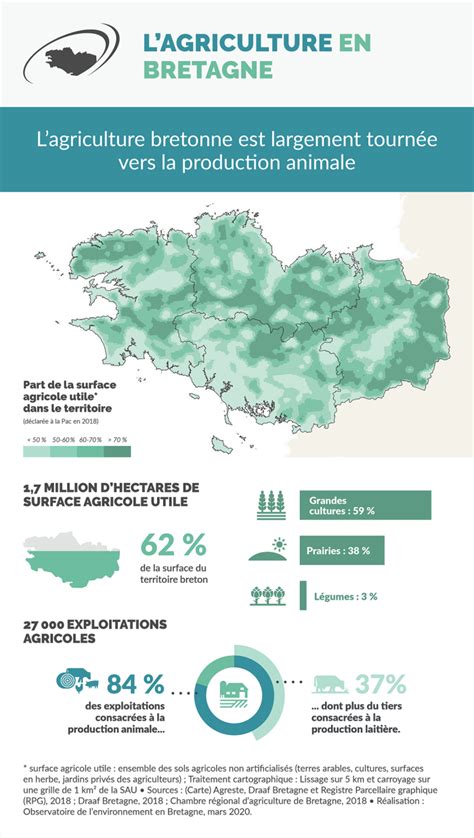 Carte de la production légumière en Bretagne