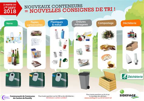 Panneau d'information sur les consignes de tri des encombrants