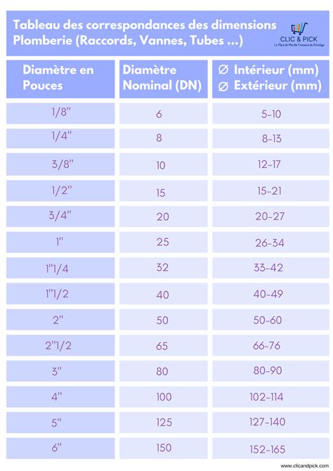 Diagramme comparatif tailles et diamètres de tuteurs