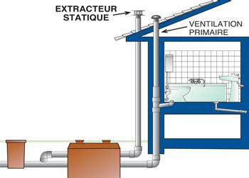 Schéma de fonctionnement d'un extracteur statique sur une fosse septique