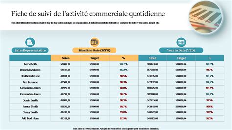 Schéma des fonctionnalités d'Ouvretaferme: planification, ventes, suivi des temps, analyse économique