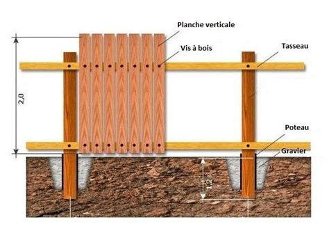 schéma d'installation d'une clôture en bois