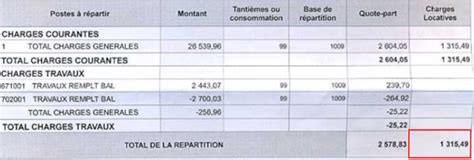 Schéma explicatif des charges récupérables sur le locataire