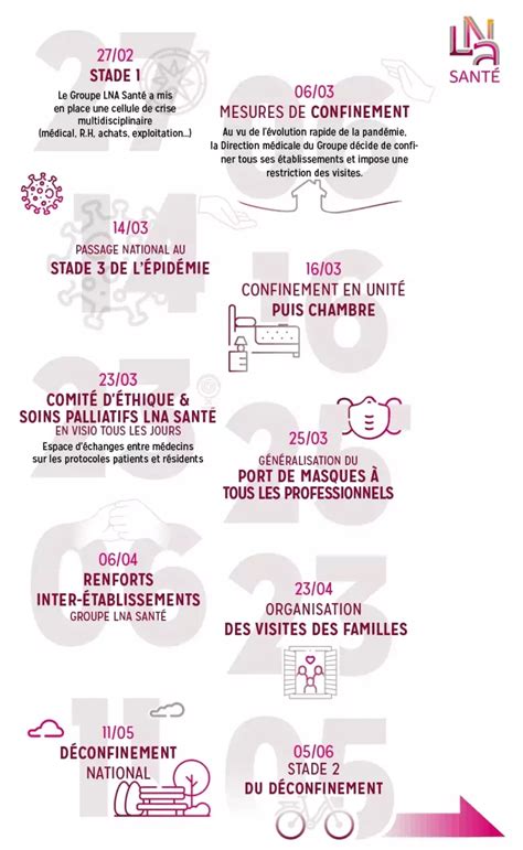 Infographie sur la désignation des agrafes (X/Y)