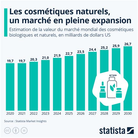 Infographie illustrant le parcours des ingrédients bio du champ vers l'assiette