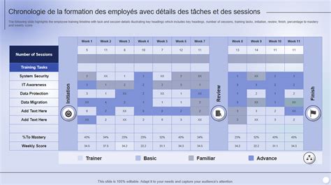 Calendrier des sessions de formation