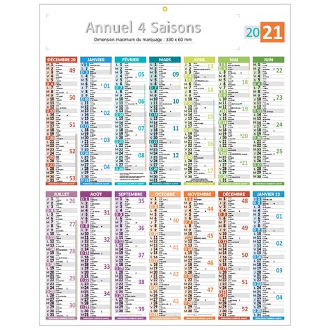 Calendrier annuel avec les saisons et les activités de tonte/mulching recommandées.