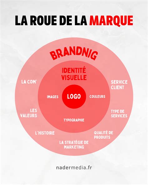 Logo Marque Repère avec des éléments symbolisant la qualité et l'engagement