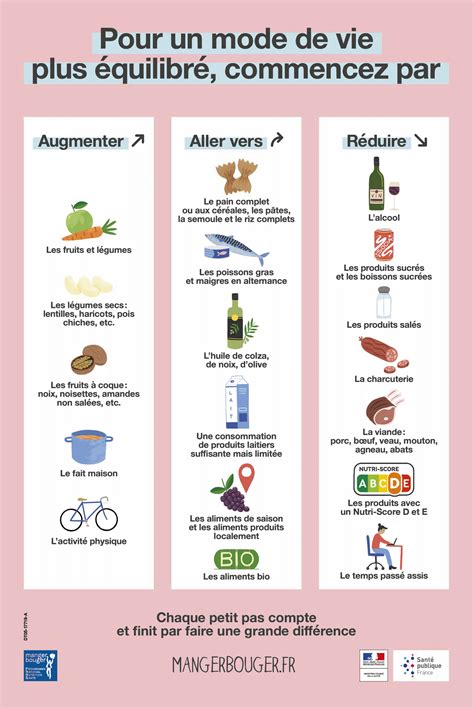 Infographie illustrant les recommandations 