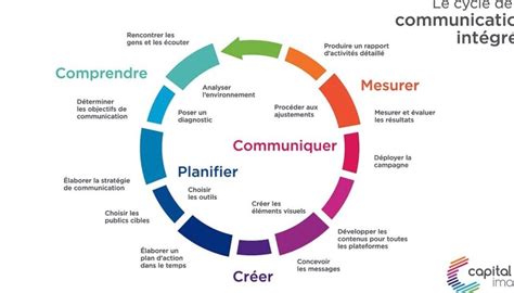 Exemple de communication visuelle pour une entreprise de paysagisme