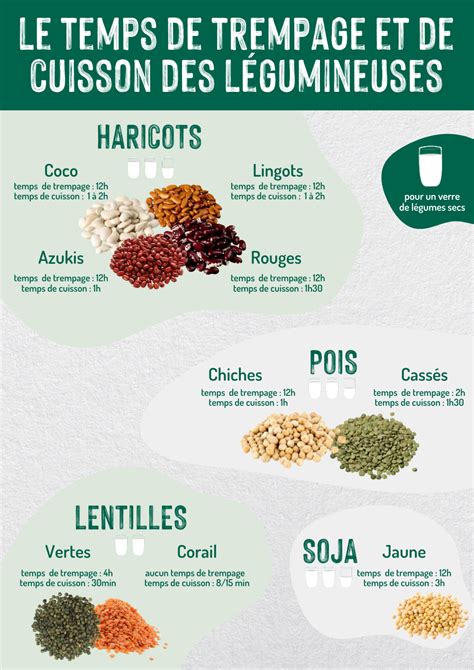 Graphique : besoins hydriques d'un couvert à base de légumineuses par rapport à ceux de la vigne sur un cycle de production.