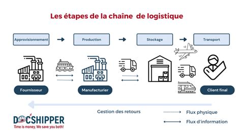 Exemple de chaîne plate d'épandeur