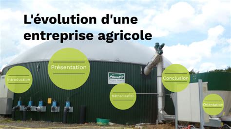 Évolution d'une entreprise agricole