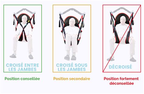 Ergonomie et réglage de la sangle de transport d'une débroussailleuse