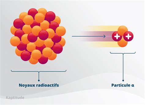 Représentation du fil Nylium avec des particules d'aluminium