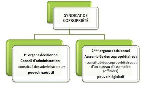 Organigramme simple d'un syndicat de copropriété