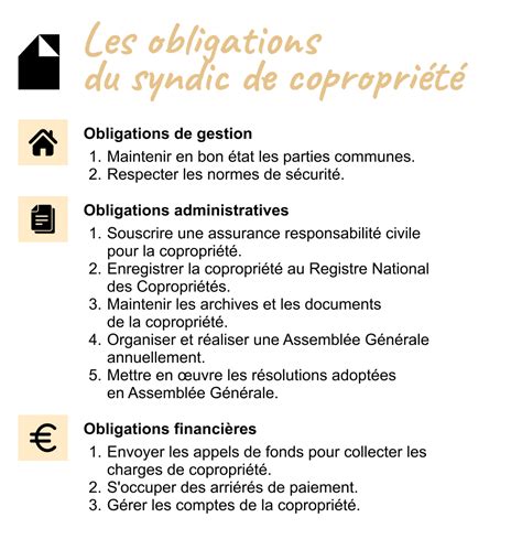 Infographie sur les responsabilités d'un syndic de copropriété