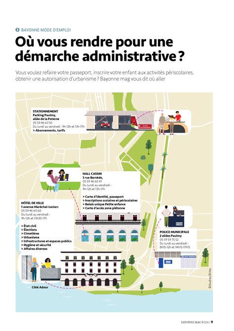 Infographie récapitulative des démarches administratives nîmoises