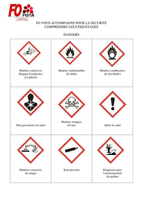 Pictogrammes de sécurité pour huiles essentielles