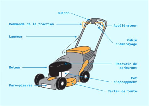 Schéma de montage d'un câble de traction de tondeuse
