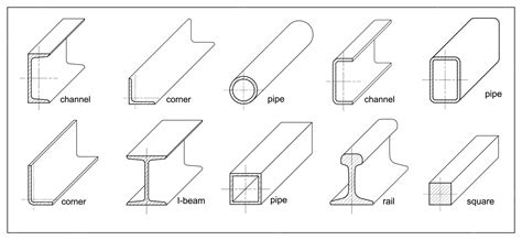 Exemple d'application d'un profilé Bulb Flat en construction navale