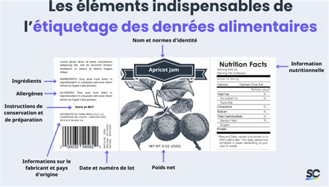 Étiquetage de sécurité sur les sacs d'engrais