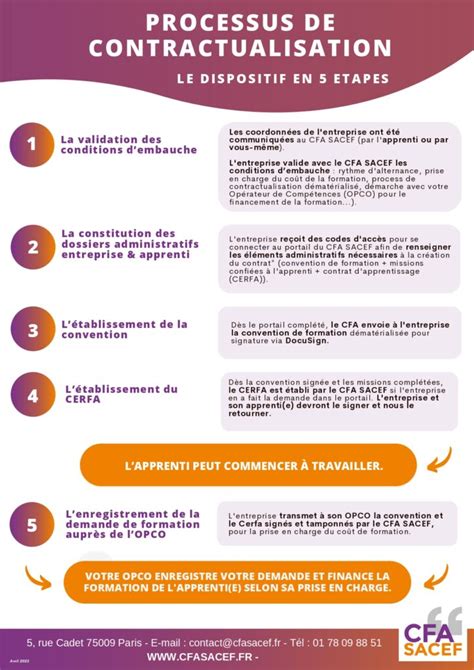 Diagramme illustrant le processus de contractualisation et de déclaration à SEMAE