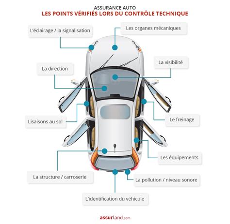 Diagramme des points de contrôle d'entretien d'une débroussailleuse
