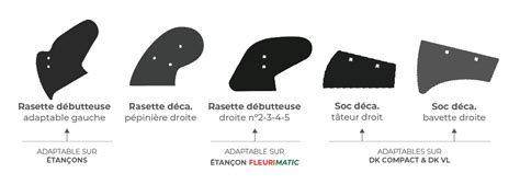 Schéma illustrant les différents types de socs de bineuse et leur action sur le sol
