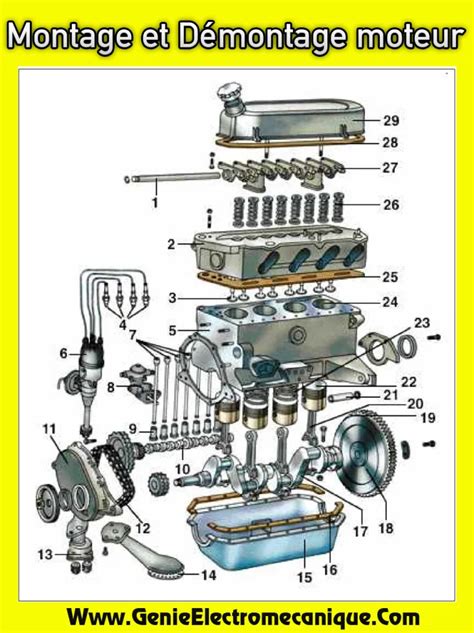 Schéma des étapes de démontage sécurisé d'un moteur de tondeuse