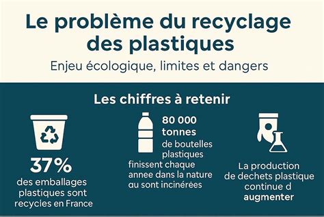 Infographie sur les avantages du don et du recyclage des tondeuses