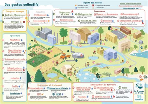 Infographie sur les équipements des gîtes à Cessenon-sur-Orb