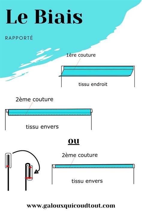 schéma explicatif montrant la pose d'un biais sur un bord de tissu