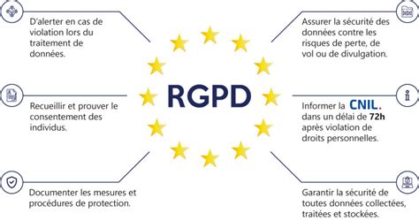Schéma illustrant la conformité RGPD et la protection des données