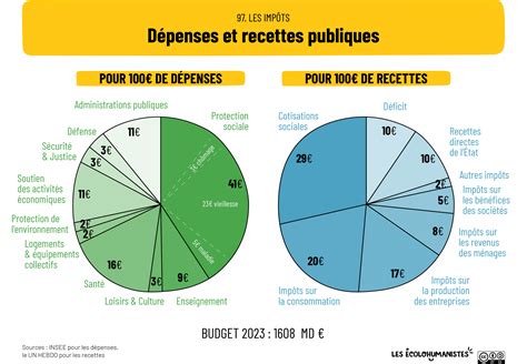 Infographie montrant les recettes maison et dosages pour le désherbage naturel