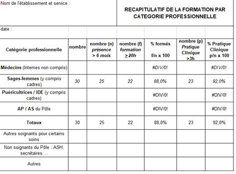 Tableau récapitulatif des formations en permaculture