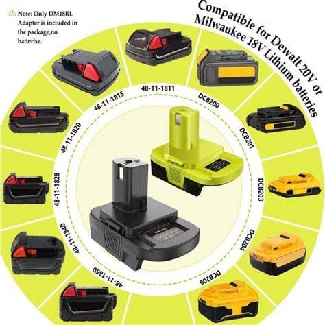 Compatibilité des accessoires Ryobi