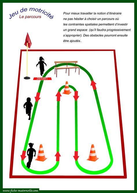 Schéma d'un parcours d'escalade en maternelle
