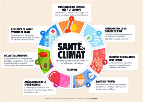 Infographie sur les préférences de sol et de climat pour l'Eucalyptus citronné